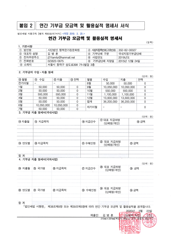 2019년도 연간 기부금 모금액 및 활용실적