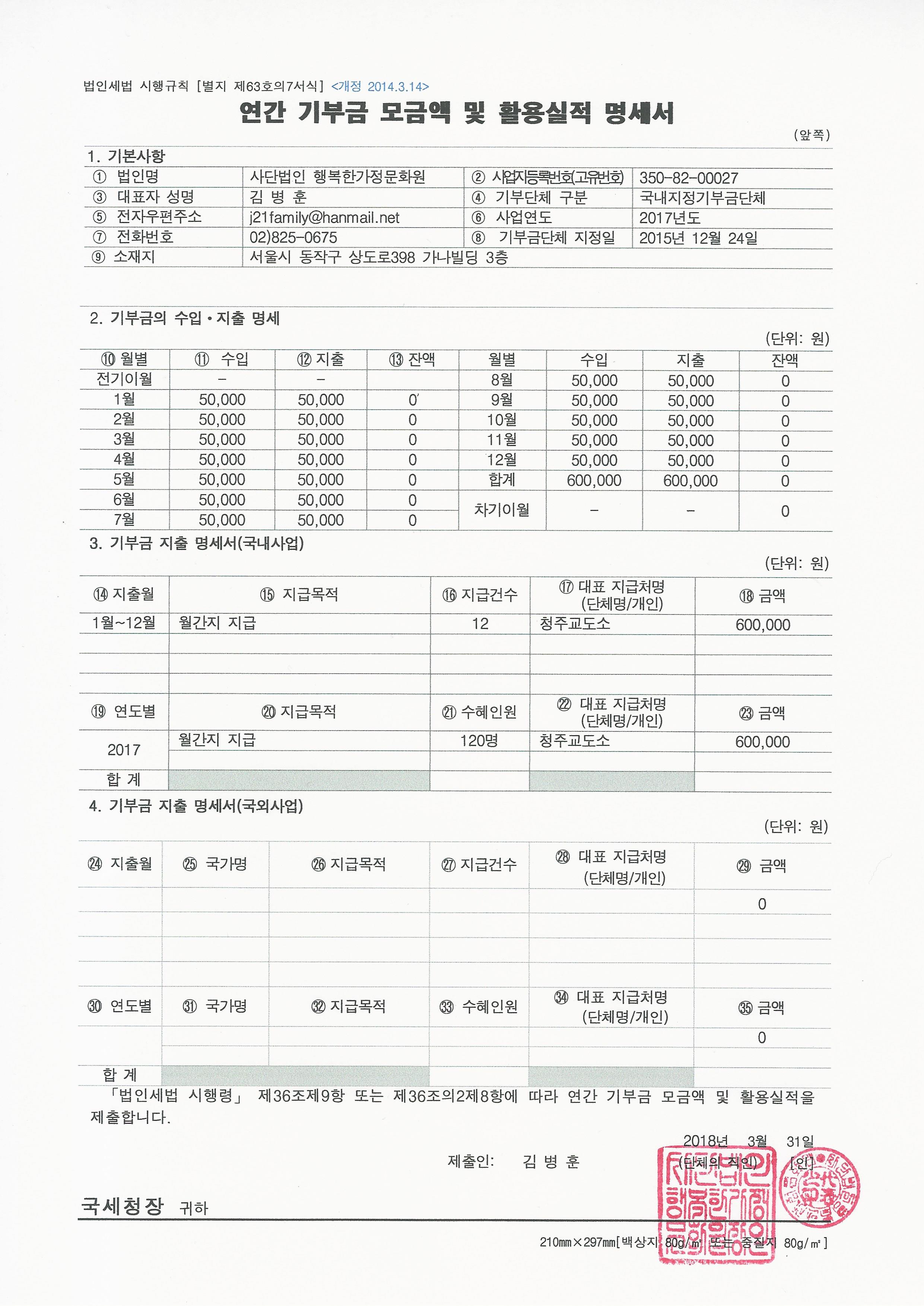 2017년도 연간 기부금 모금액 및 활용실적