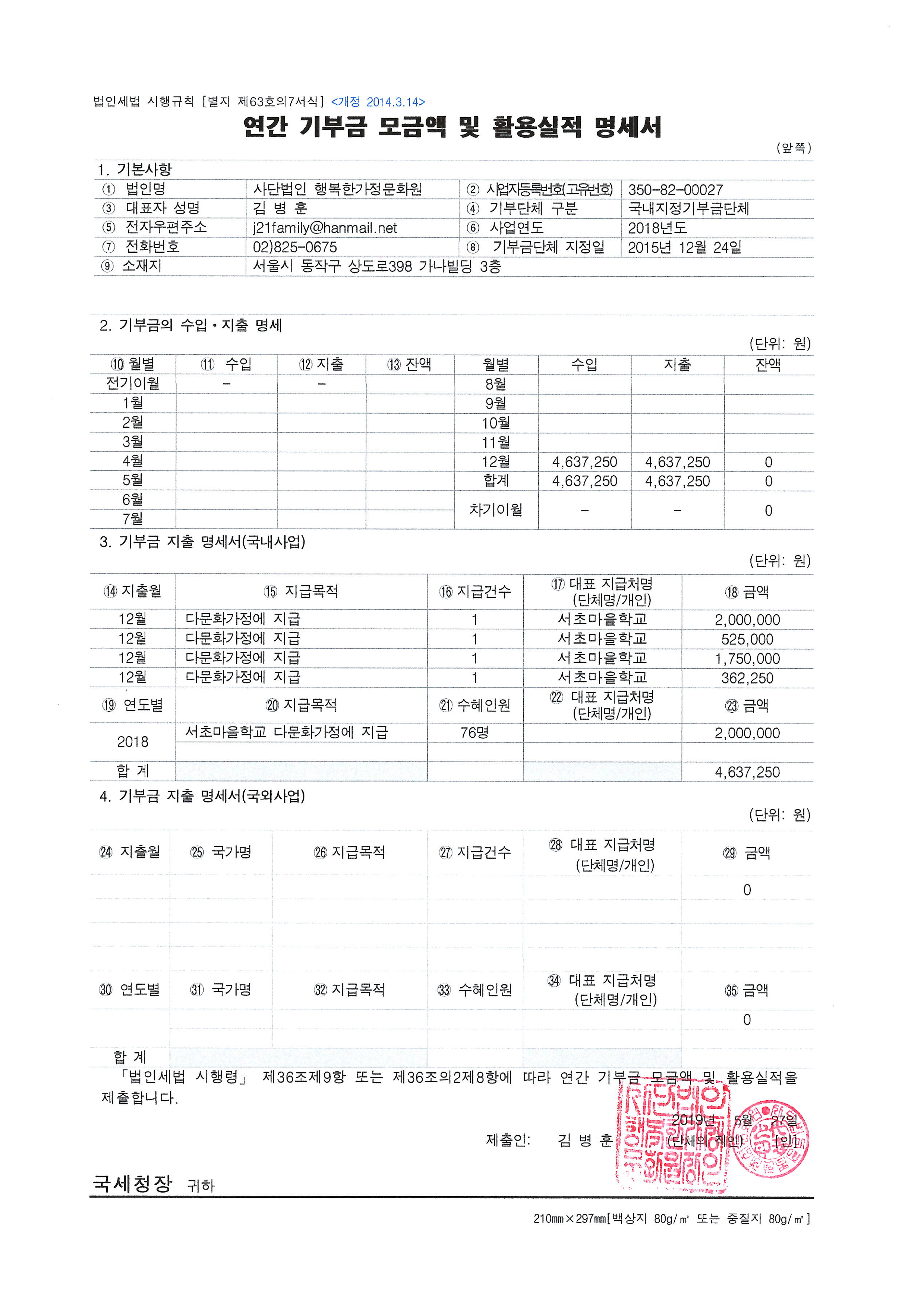 2018년도 연간 기부금 모금액 및 활용실적