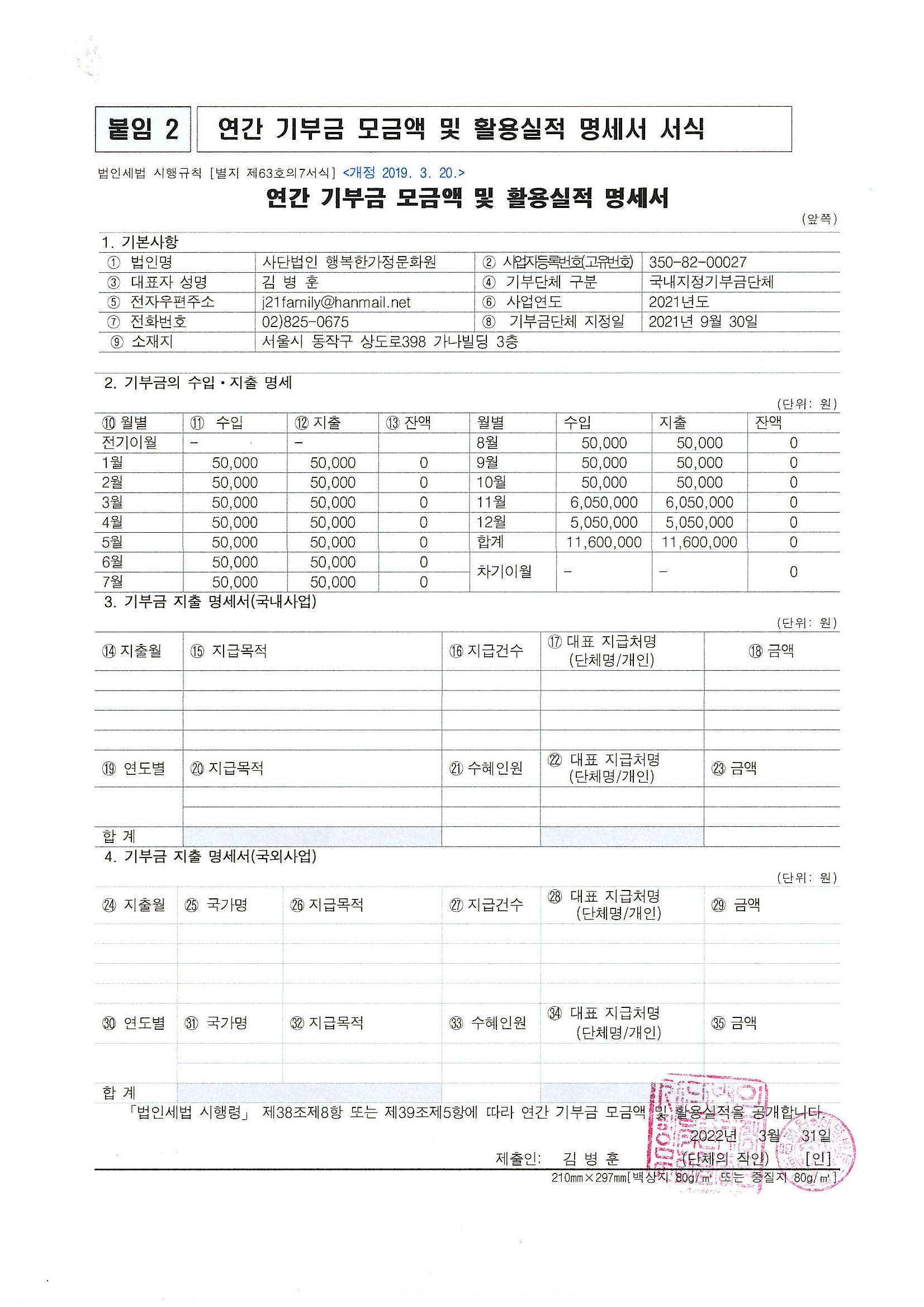 2021년도 연간 기부금 모금액 및 활용실적