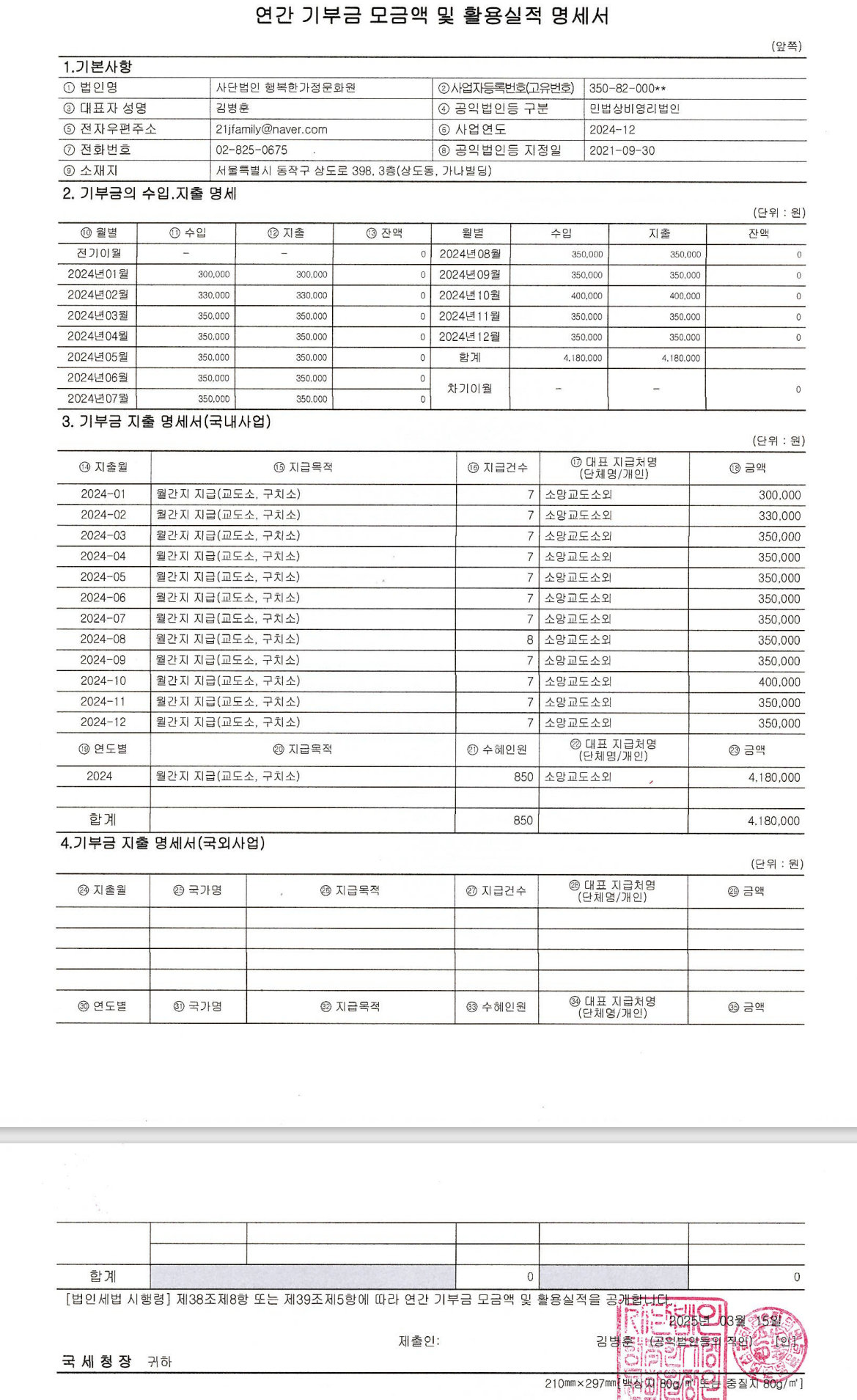 2024년도 연간 기부금 모금액 및 활용실적